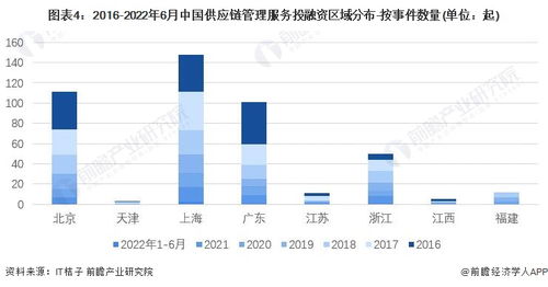 2022中國供應鏈管理服務行業投融資與兼并重組深度分析 附投融資匯總、產業園區及重組全景