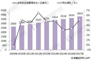 2018年全球供應鏈管理企業競爭格局分析 嘉里物流引領增長，服務創新成關鍵