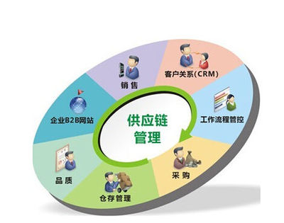 供應鏈管理 定義、實例與服務解析——以景寧錢然實業為例