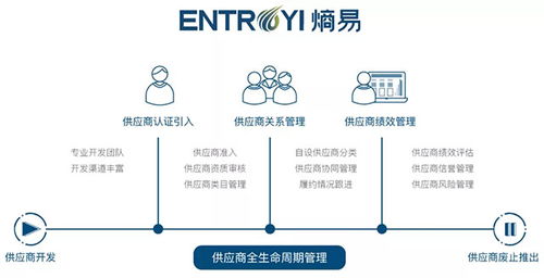 唯綠控股與熵易科技強強聯手，共筑高效綠色供應鏈新生態