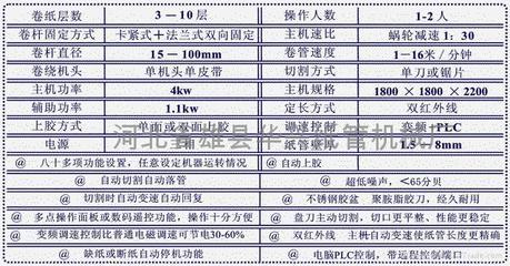 數碼遙控二機頭紙管機 CT-80B型 昌泰智造，賦能包裝工業新高度